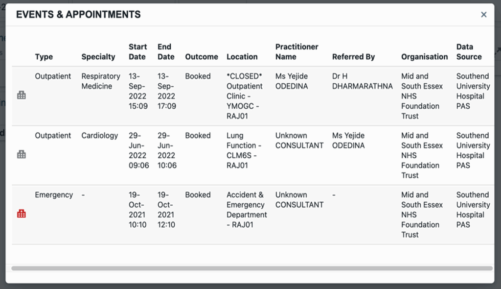 Three-dot menu button for accessing individual dashboard card view mode options.