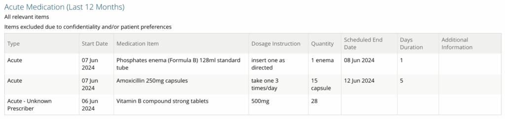 Screenshot displaying the acute medications section showing one-off prescription medications that are not intended for repeated dispensing, presented in a structured table format with medication details.